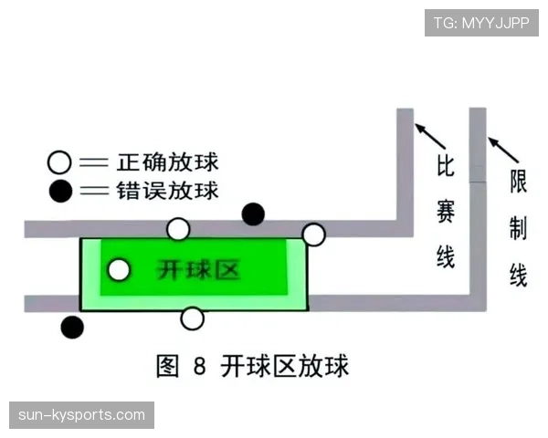 猜边规则到底是如何判定开球权和发球权的？
