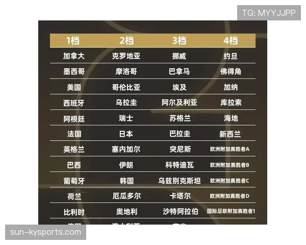 2026世界杯32强淘汰赛为什么新增一轮 2026世界杯32强淘汰赛为什么新增一轮